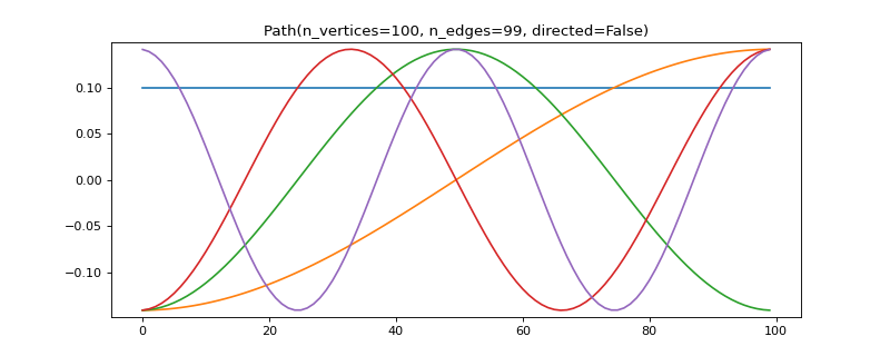 ../_images/graphs-5_00.png