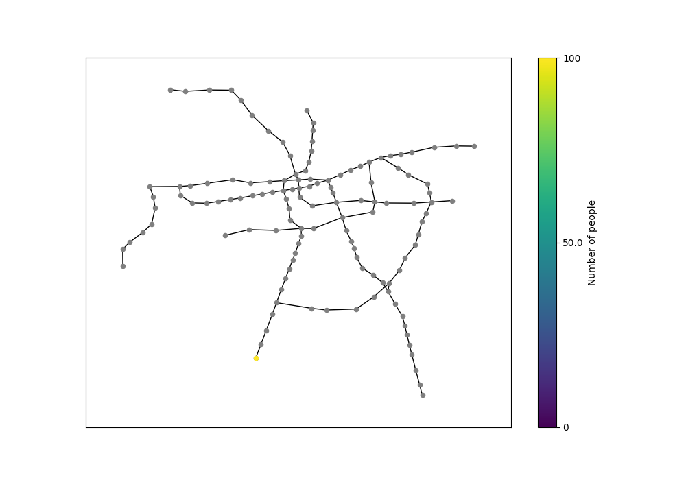 metro simulation2