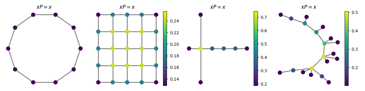 $xP = x$, $xP = x$, $xP = x$, $xP = x$